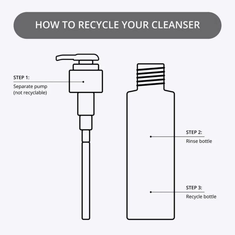 Nip+Fab Teen Skin Fix Pore Blaster Day Face Wash with Wasabi Extract and Vitamin E Cleansing Micellar Gel Facial Cleanser for Oil Control, Refining Minimizing Pores, 4.9 Oz - Image 5