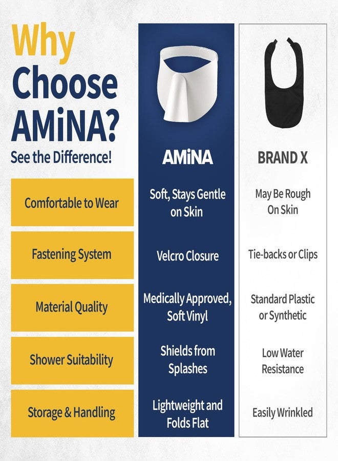 AMiNA Tracheostomy Shower Cover for Adults 15.5" to 22.0" – Soft Vinyl Neck Protector for Shower, Waterproof Tracheostomy Cover, Trach Shield, Skin-Friendly Stoma Guard, Adjustable Neck Fit - Image 5