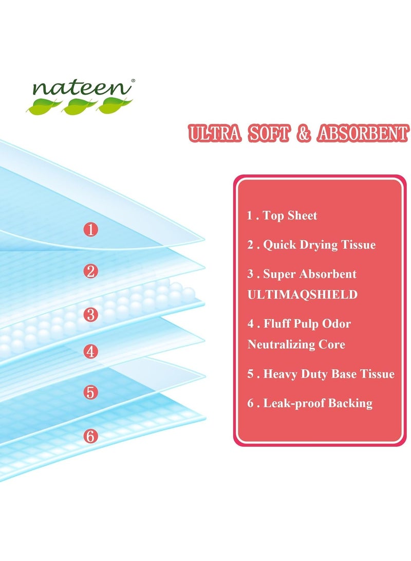 nateen Disposable Incontinence Underpads, 80 X 180 Cm, 80 Pcs Bed Pads For Mattress Furniture Sofa Chair Protector High Absorbency Mats. - Image 4