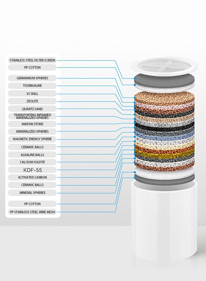 فلتر مياه مدمج للاستحمام، فلتر مياه يناسب جميع الخراطيم والصنابير القياسية، يُنعم الماء العسر ويزيل الكلور والفلورايد بنسبة 99%، للعناية بالبشرة والشعر، سهل التركيب، مُنعم مياه عالمي - Image 3