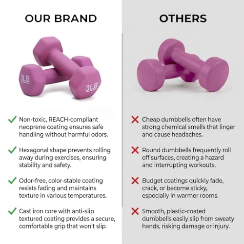 Kakss Neoprene Workout Fixed Weight Dumbbell(Proudly Made In India) (3-Pound, Set Of 2Pc), 2.8 Kilograms, Purple - Image 2
