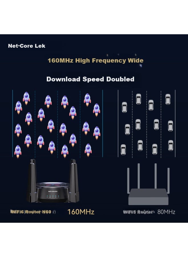 Netcore N60 Pro Ax6000 Gigabit Wireless Router Wifi6 Home Gaming 5g Dual Band Dual 2.5g High Speed Network Port 6000mbps Rate 512mb Memory - Image 4