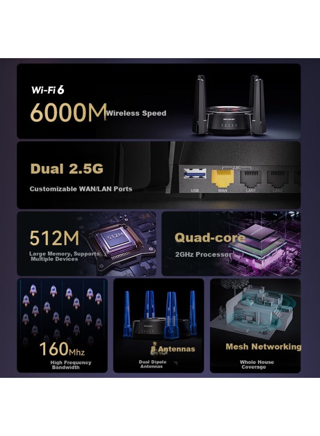 Netcore N60 Pro Ax6000 Gigabit Wireless Router Wifi6 Home Gaming 5g Dual Band Dual 2.5g High Speed Network Port 6000mbps Rate 512mb Memory - Image 1