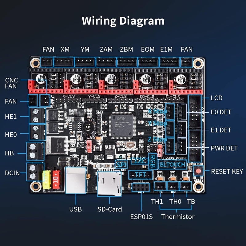 BigTreeTech SKR V1.4 Turbo 32Bit Control Board 120MHZ Support 5 Axis TMC2209 Stepper Motor Driver Klipper/Marlin Compatible with HDMI5/TFT35/TFT70 Touch Screen BTT Pi for Ender 3/CR10/Voron DIY Board - Image 5