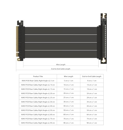 LINKUP PCIE 5.0 Riser Cable | for Vertical GPU Mount | Right Angle | Graphics Card GPU Ready | Usable with PCIe 4.0 & RX9070/ RTX5090 | 60cm (Total Length: 64cm) - Image 3