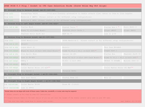 LINKUP PCIE 5.0 Riser Cable | for Vertical GPU Mount | Right Angle | Graphics Card GPU Ready | Usable with PCIe 4.0 & RX9070/ RTX5090 | 60cm (Total Length: 64cm) - Image 2