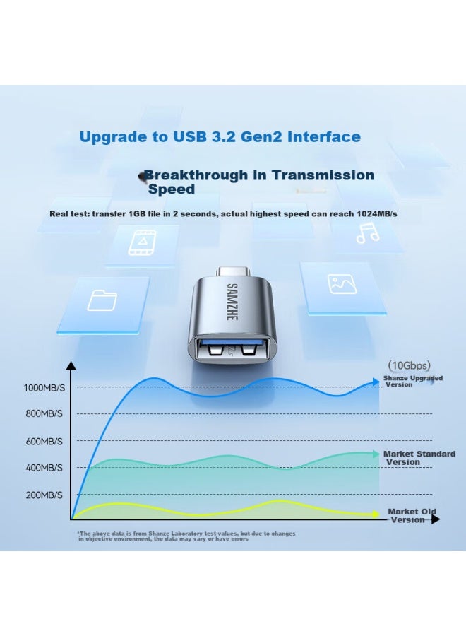 SAMZHE Shanze Type-c Adapter Usb3.2gen2 For Apple 15 Android Huawei Phones Otg Data Converter Cable For Usb Drive Ipad Tablet Headphones Keyboard Mouse Car Charger Connector - Image 2