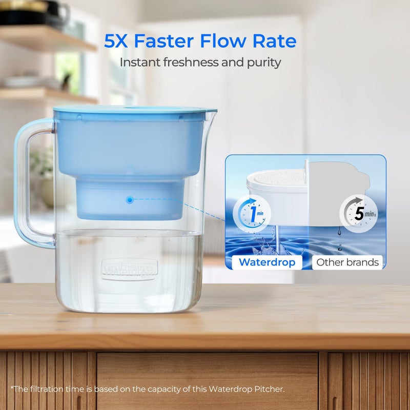 Waterdrop Water Filter Pitcher with 3 Filters, 200-Gallon Long-Life, 10-Cup Large Water Filter Pitcher, Improved Coffee & Tea Taste, NSF Certified, 5X Times Lifetime, Reduces PFOA/PFOS, Chlorine, Blue - Image 5
