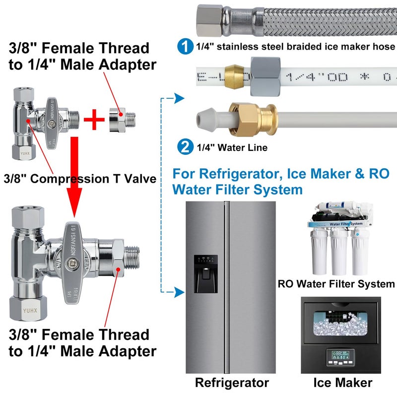 Yuhx Brass Angle Stop Add-A-Tee Valve  3/8 Inch Compression Outlet Easy Connect 3 Way Diverter 3/8""X3/8""X1/4"" Or3/8""Ice Maker Ro System T - Image 5