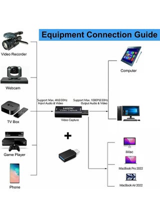 بطاقات التقاط الصوت والفيديو المحمولة بتقنية 2in1 4K HDMI، من HDMI إلى USB وUSB-C تسجيل 1080P عبر كاميرات DSLR لأجهزة Windows وMac OS وMacBook، للاستحواذ عالي الدقة، والبث المباشر، والمؤتمرات المرئية، والألعاب - view 4