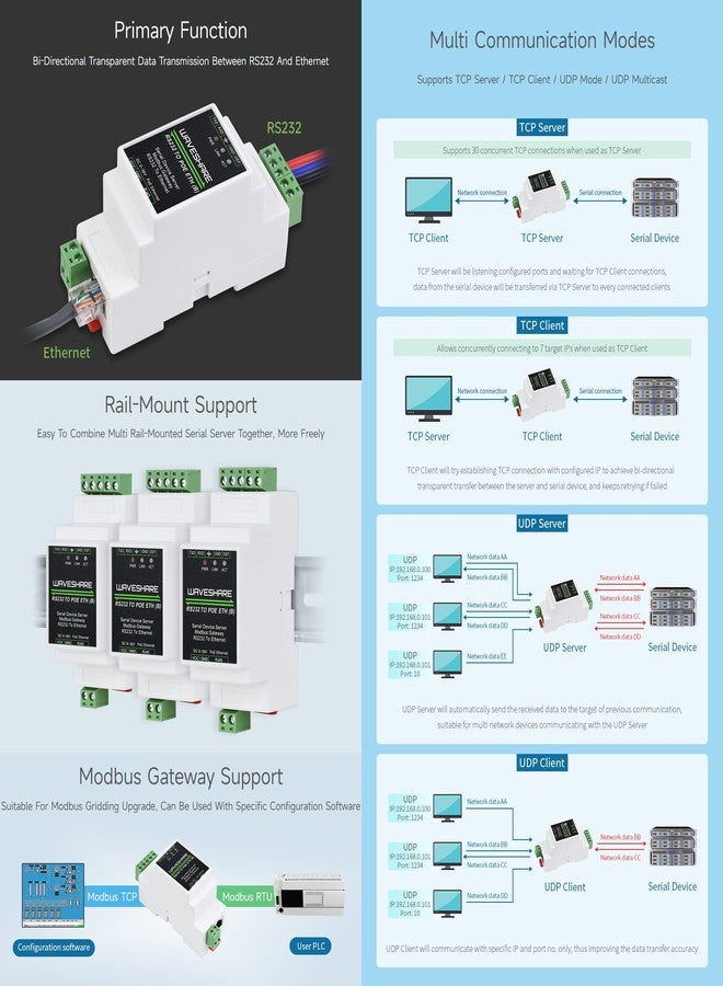 Waveshare Industrial Serial Server, RS232 to RJ45 Ethernet, TCP/IP to Serial, Rail-Mount Support - Image 5