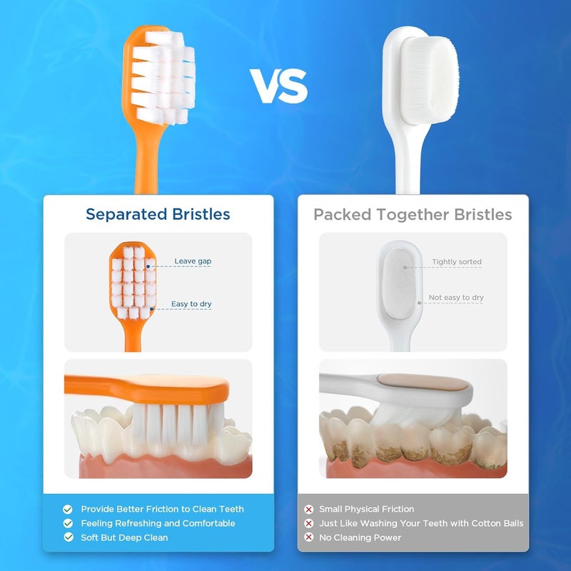 Oralphi Feather Soft Toothbrush, with 10000 Extra Soft Micro Nano Bristles, for Sensitive Teeth and Gum Recession (Wide Head, 6 Count) - Image 3