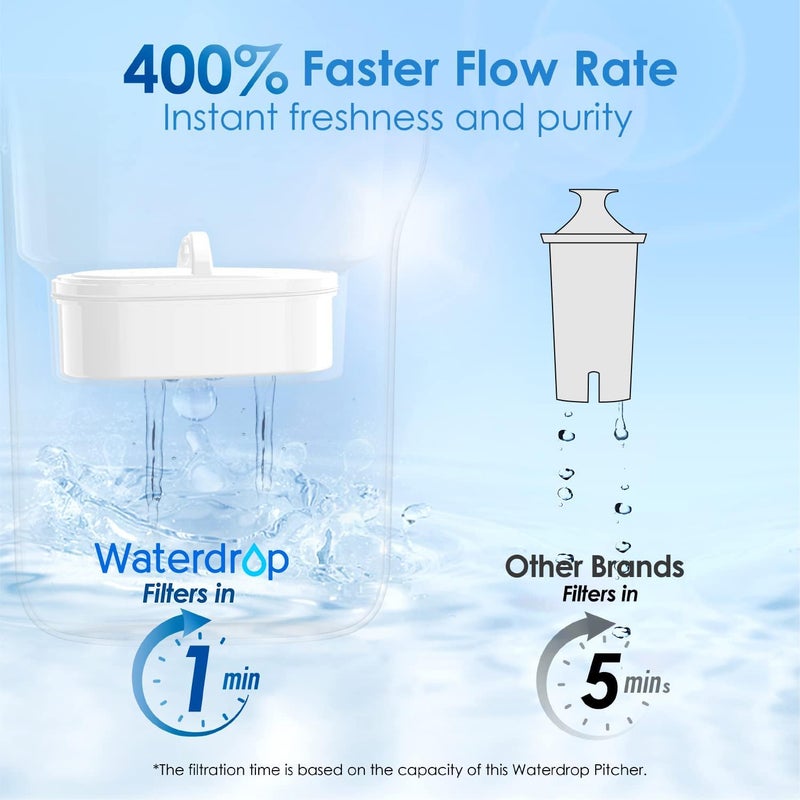 Waterdrop Water Filter Pitcher with 3 Filters, 5X Times Lifetime, Lasts 600 Gallon Long-Life, for Fridge, Countertop and Gift, Reduces PFOA/PFOS, Chlorine, 7-Cup Capacity, Elfin, Blue - Image 5