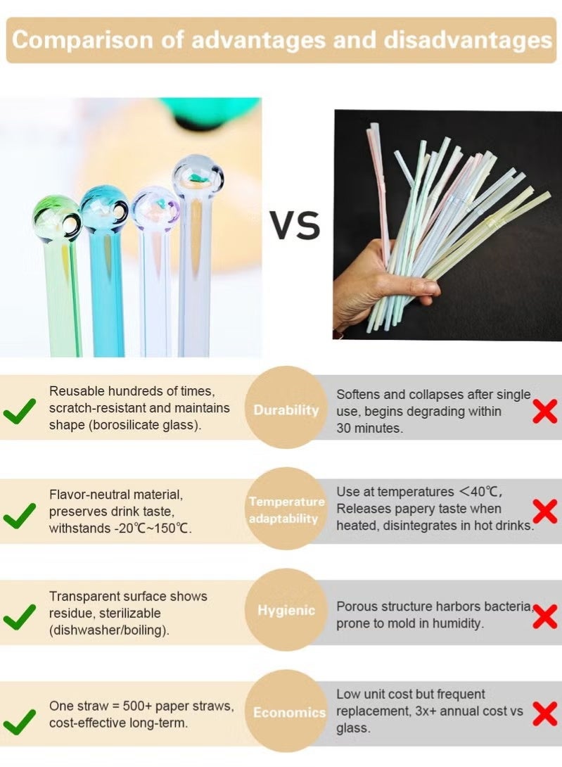 Breakproof Glass Straws - Durable Reusable Glass Straws 6 Pack with 2 Cleaning Brush for Drinks, Herbs, Smoothies, Aromatherapy（Transparent Color） - Image 3