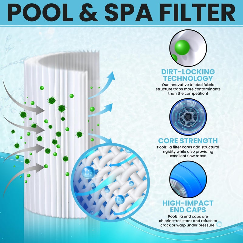 Poolzilla 3-Pack Replacement for Spa Filter C-6430, Pleatco PWK30, Filbur FC-3915, Unicel C-6430, APCC7095, PDC510-AFS, PKW30, SD-01242- Hot Tub Filter Cartridge (L x OD: 10 1/2â€ x 5 7/8â€) - Image 3