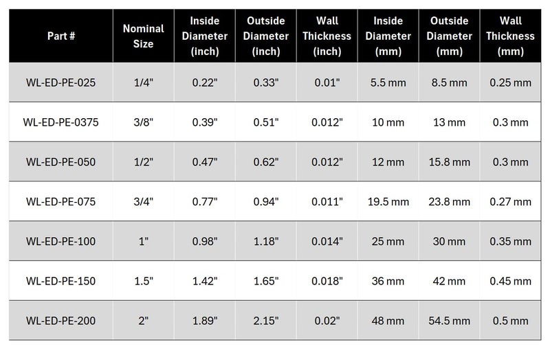 Electriduct Split Wire Loom Tubing Polyethylene Corrugated Flexible Conduit - 1/4" Nominal Size - 10 Feet - Black - Image 4