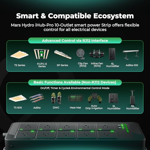 Mars Hydro iHub-Pro, 10AC Power Strip Kit, 10-Outlet All-in-One Smart Grow Room Hub, WiFi Environmental Control for Light, Temperature, Humidity & VPD - Image 3