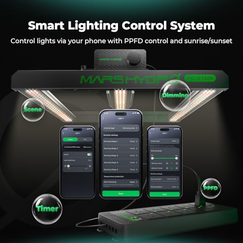 Mars Hydro iHub-Pro, 10AC Power Strip Kit, 10-Outlet All-in-One Smart Grow Room Hub, WiFi Environmental Control for Light, Temperature, Humidity & VPD - Image 5