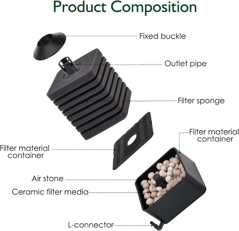 Luckam Aquarium Sponge Filter, Submersible Fish Tank Filter Quiet Aeration Bio Sponge Corner Filter for Breeding Fry Betta Shrimp Fish Tank - Image 4