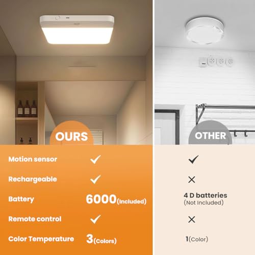 ELEPHANTBOAT® 7.3in Magnetic Wall Lamp Ceiling Light with 3-Color LED, Smart Motion Sensor with Remote Control, USB Rechargeable 4000mAh Battery, Ceiling Light for Bedroom, Cabinets, Hallway - Image 3