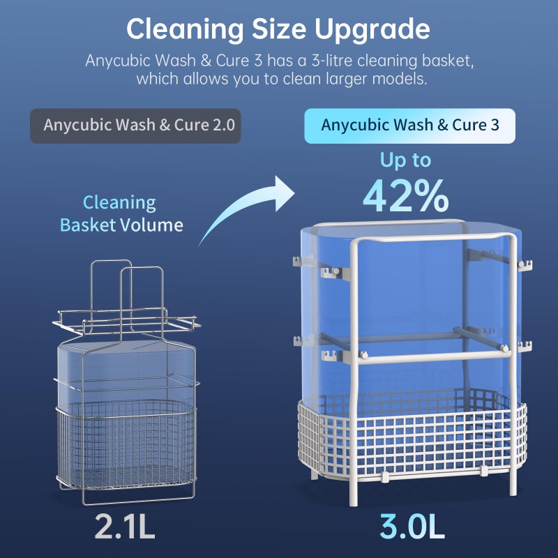 Anycubic آلة الغسيل والعلاج ANYCUBIC 3.0، 2 في 1 محطة غسيل وعلاج بالأشعة فوق البنفسجية لطرازات طابعات 3D ANYCUBIC Photon Mono 4 و 2 Mars Series LCD/DLP/SLA، مع ضوء مرن قابل للتدوير - Image 3