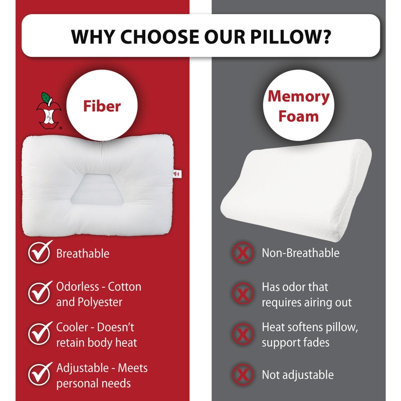 Core Products Tri-Core Cervical Support Pillow â€“ Gentle (Medium Firmness) Orthopedic Neck Pillow for Pain Relief, Back and Side Sleepers â€“ Ergonomic Contour Pillow â€“ Assembled in USA, Full Size - Image 5
