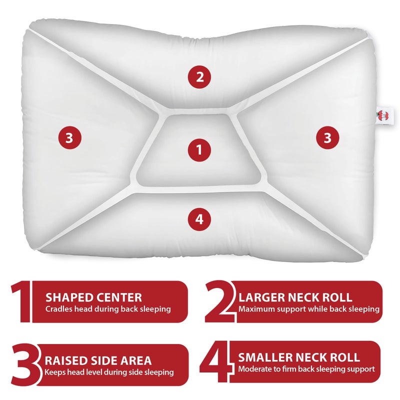 Core Products Tri-Core Cervical Support Pillow â€“ Gentle (Medium Firmness) Orthopedic Neck Pillow for Pain Relief, Back and Side Sleepers â€“ Ergonomic Contour Pillow â€“ Assembled in USA, Full Size - Image 4