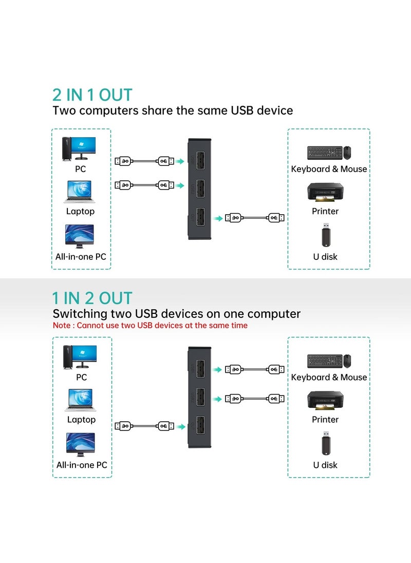 Generic - USB Switch 3.0, 1 in 2 Out/2 in 1 Out Bi-Directional USB Selector Switcher 5Gbps, Bi-Directional USB Switch Selector, 2 Computers Share 1 USB, USB Sharing, for PCs Mouse Keyboard Printer Scanner - Image 1