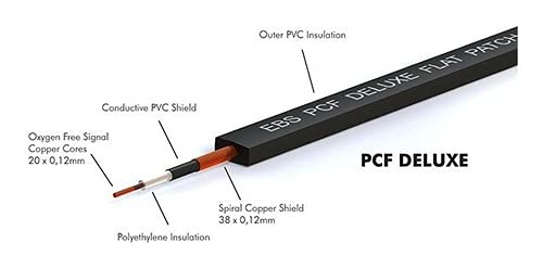 EBS PCF-DL28 Deluxe Flat Patch Cable - 28 Centimeter, Angle-Angle - Image 5