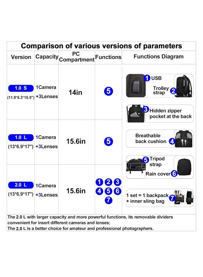 Caden Camera Bag Backpack w/14 Laptop Compartment Waterproof, Camera Case for DSLR Mirrorless SLR Cameras, Compatible for Sony Canon Nikon Camera and Lens Tripod Accessories Black - Image 2