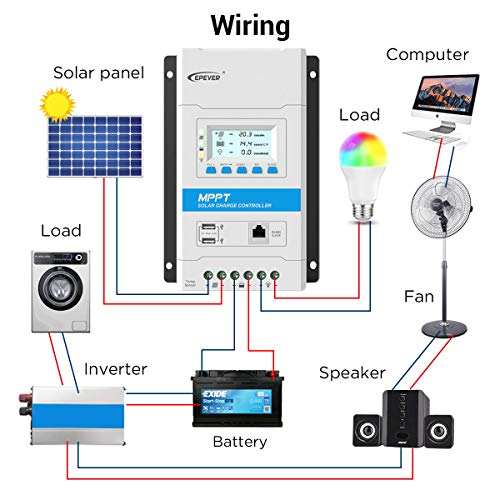 EPEVER 40A MPPT Solar Charge Controller 12V/24V Auto Solar Panel Charge Regulator with LED&LCD Display Double USB Port and MT50 Remote Meter Temperature Sensor RTS & PC Communication Cable RS485 - Image 4