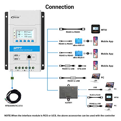 EPEVER 40A MPPT Solar Charge Controller 12V/24V Auto Solar Panel Charge Regulator with LED&LCD Display Double USB Port and MT50 Remote Meter Temperature Sensor RTS & PC Communication Cable RS485 - Image 3