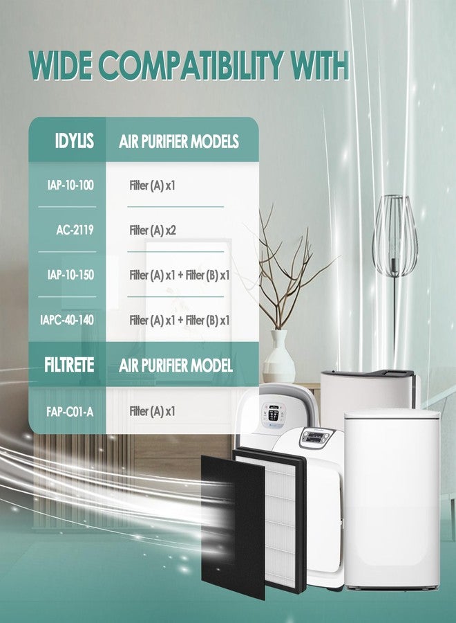 Keedal Idylis Air Purifier Replacement Filter A for Filtrete FAP-C01-A and Idylis AC-2119, IAP-10-100, IAP-10-150, IAPC-40-140 Air Purifiers - IAF-H-100A Size A, 4 H13 HEPA & 8 Carbon Pre-filter - Image 2