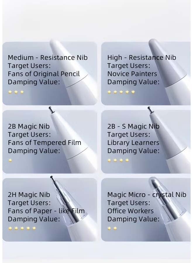 فانجو رؤوس أقلام بديلة مطورة لقلم هواوي M-Pencil من الجيل الثاني والثالث USB-C وقلم Matepad الرقمي مع حافظة تخزين - Image 4