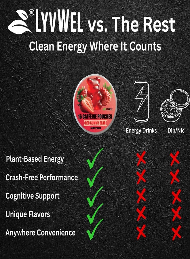 LyvWel 56mg Caffeine Energy Pouches – Pineapple, Pink Lemonade, Peach, Watermelon, Spearmint, Red Gummy – Clean Energy & Focus Boost with Guarana – 6-Pack (96 Total Pouches) - Image 4
