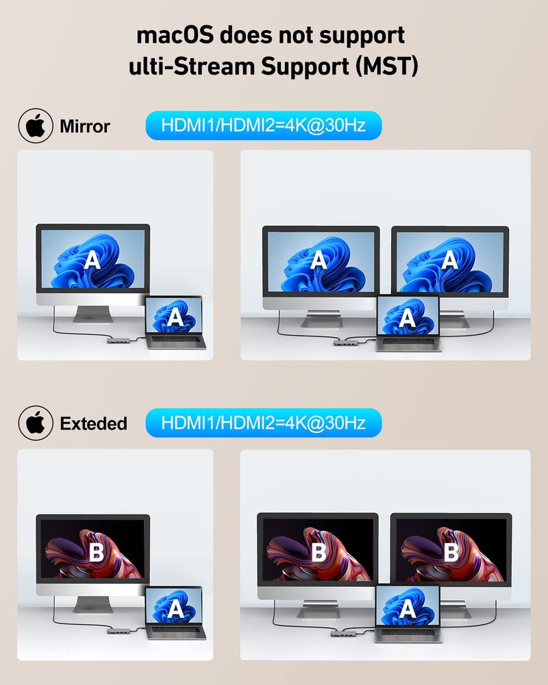 GIISSMO محطة إرساء لابتوب GIISSMO 10 في 1 بشاشة مزدوجة مع 2 HDMI 4K، RJ45، USB C/USB A 3.1 بسرعة 10Gbps، شحن PD بقوة 100W، USB 2.0، فتحات SD/TF لجهاز MacBook/Dell/HP/Lenovo/Surface - Image 4