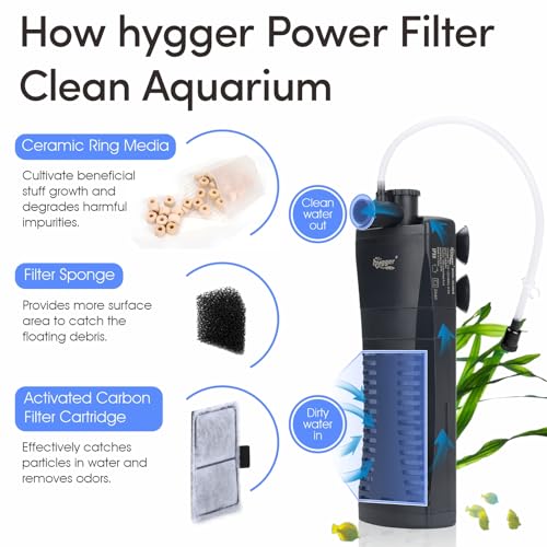 hygger Fish Tank Corner Filter 80GPH for 510 Gallon Aquarium - Image 3