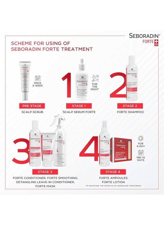 Seboradin Forte Anti-Hair Loss Shampoo 200ml | Hair Thinning Treatment for Men & Women | Strengthening Natural Formula with Ginseng, Biotin & Vitamins | Boost Hair Growth & Reduce Hair Fall  - Image 3