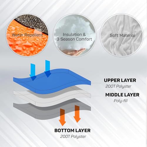 Rocksport Camplite +8°C to +20°C Rectangular Shape Sleeping Bag for Camping, Hiking, Indoor & Outdoor, Warm Sleep Bag l Free Adventure Pass(Yellow/Army Green STR) - Image 5
