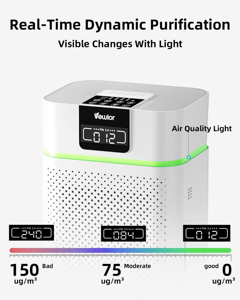 VEWIOR Air Purifier for Home 1800 FtÂ² Coverage, PM2.5 Monitor & Air Quality Light, Large Bedroom with Essential Oil Diffuser, 15dB Sleep Mode, Timer & Child Lock, Pet Dander Wildfire Smoke Odor Dust Pollen - Image 3