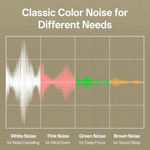 Hotmoon Sound Machine for Sleep, Cocoon 2 White Noise Sound Machine with 40 Relaxing Sounds, Dual-Speaker & Timer, 8 Night Light, Pink Brown Green Noise for Sleeping Adults, Office Privacy, Plug-in - Image 3