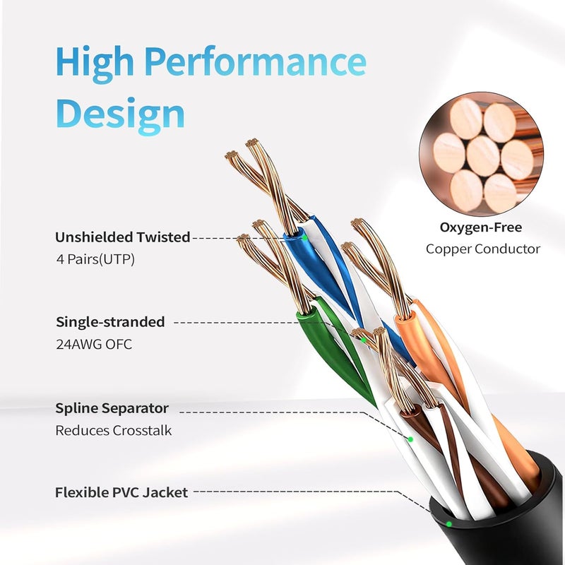CableGeeker Cat 6 Ethernet Cable 125 ft, Indoor&Outdoor, High Speed 10Gbps 24AWG Pure Copper Internet Network Cable, Pure Copper Ethernet Patch Cable Long, PoE Computer LAN Cable for Router, Modem, PS5/4, Black - Image 3