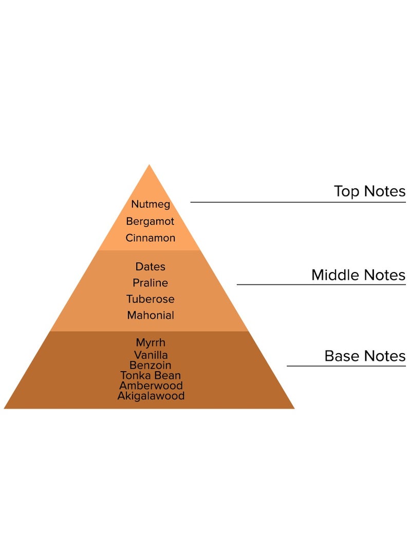 Character JAMR Eua De Parfum - Image 4