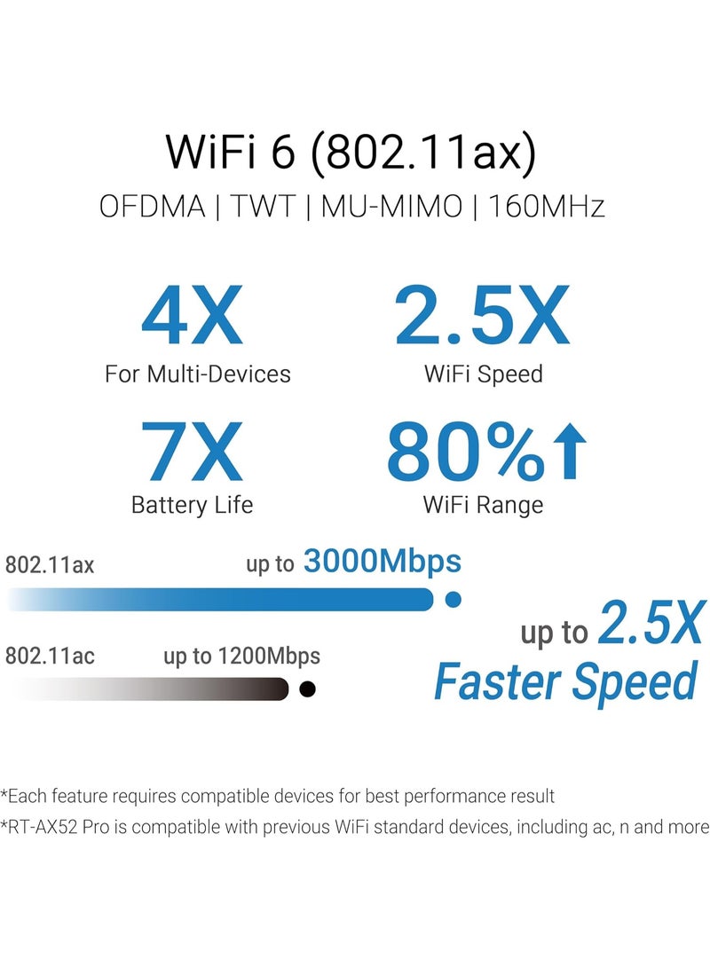 ASUS RT-AX52 Pro (AX3000) Dual Band WiFi 6 Extendable Router Black - Image 4