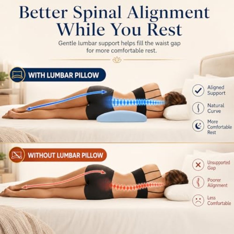 Lumbar Support Pillow with Wedge and Body Positioner Covers for Bed Relief Lower Back Pain:Sciatica Lower Back Pillow for Sleeping-Memory Foam Waist Pillow for Side/Back/Stomach Sleepers - Image 4