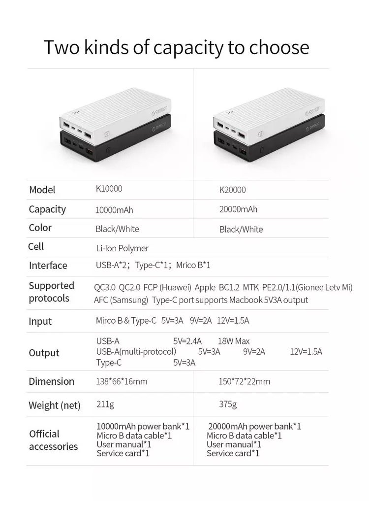 Orico - K10000 Power Bank 10000mAh 18W  2x USB-A, 1x Type-C and 1x Micro B - Image 1