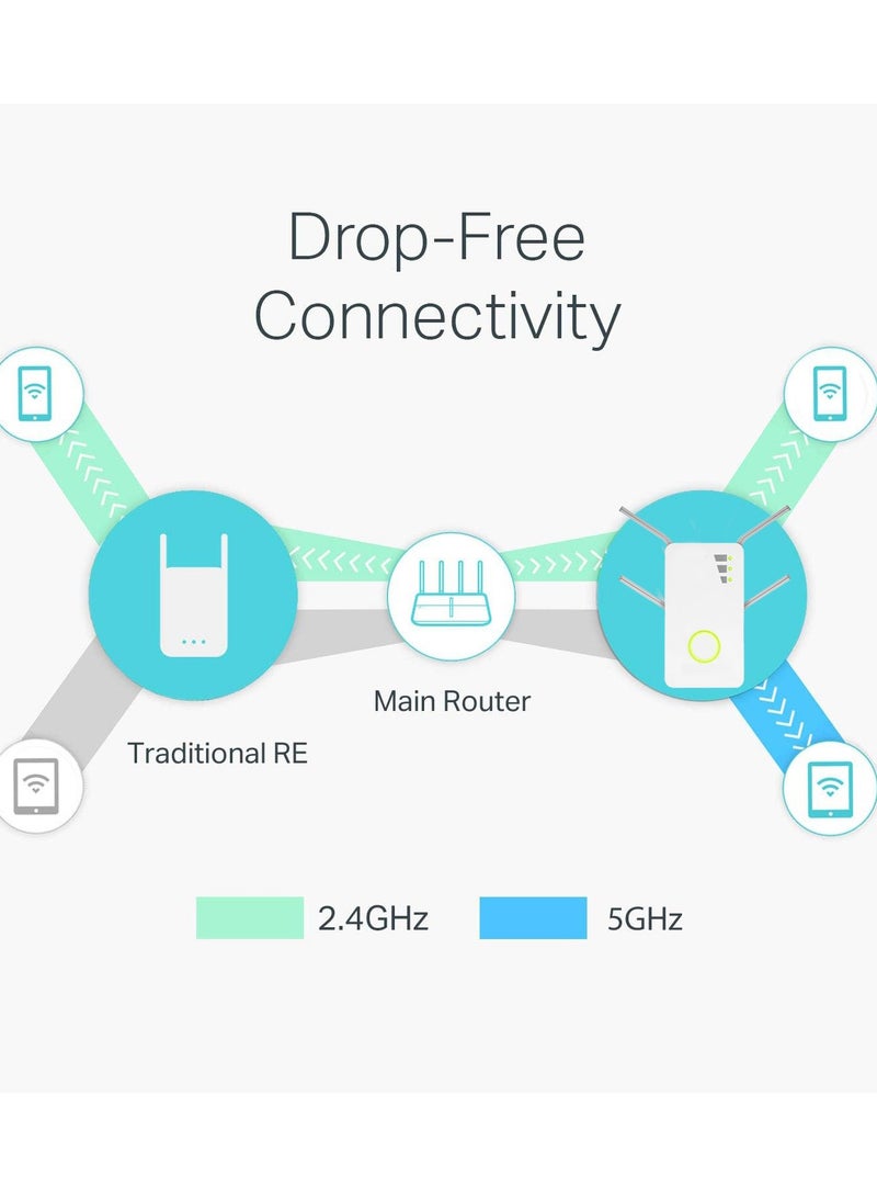WiFi Extender, Dual Band WiFi Range Extender, Gigabit port, Internet Booster, Repeater, Access Point（White）  - Image 2