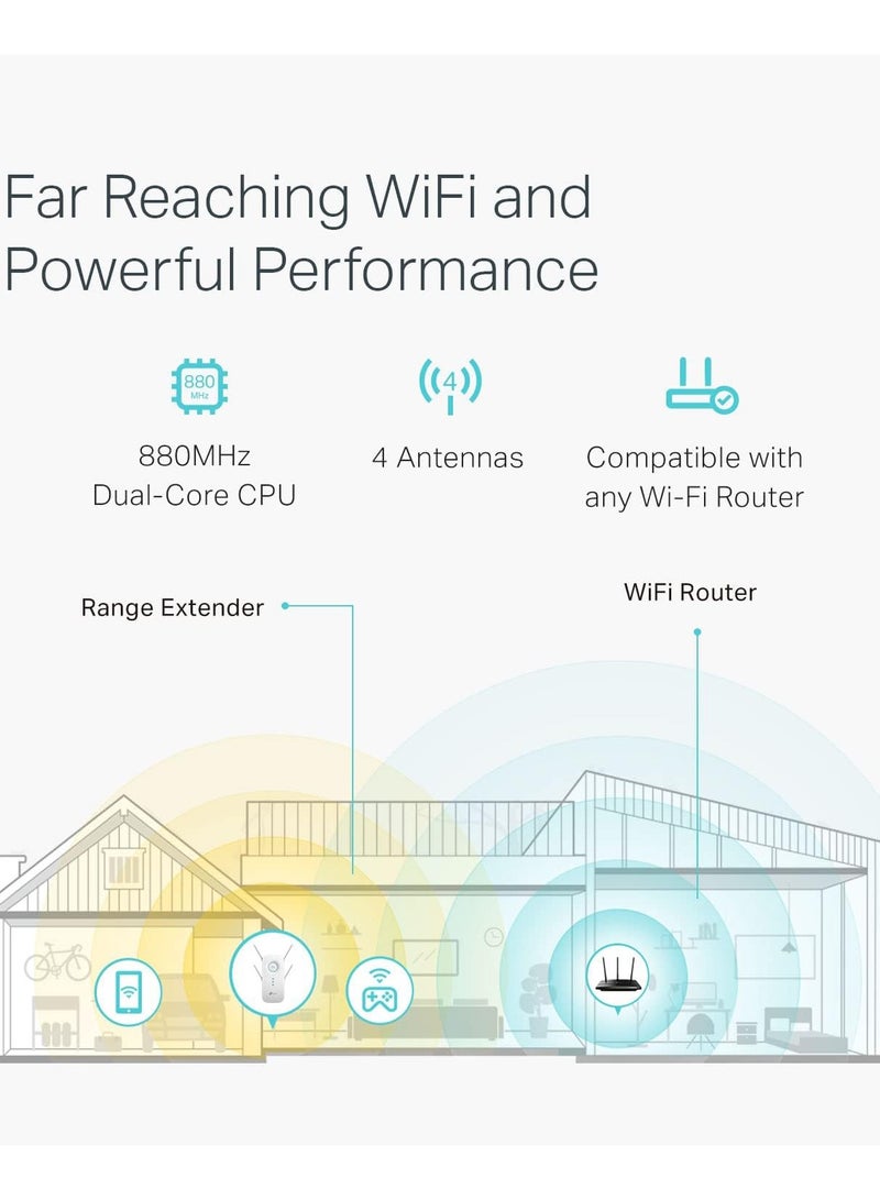 WiFi Extender, Dual Band WiFi Range Extender, Gigabit port, Internet Booster, Repeater, Access Point（White）  - Image 5