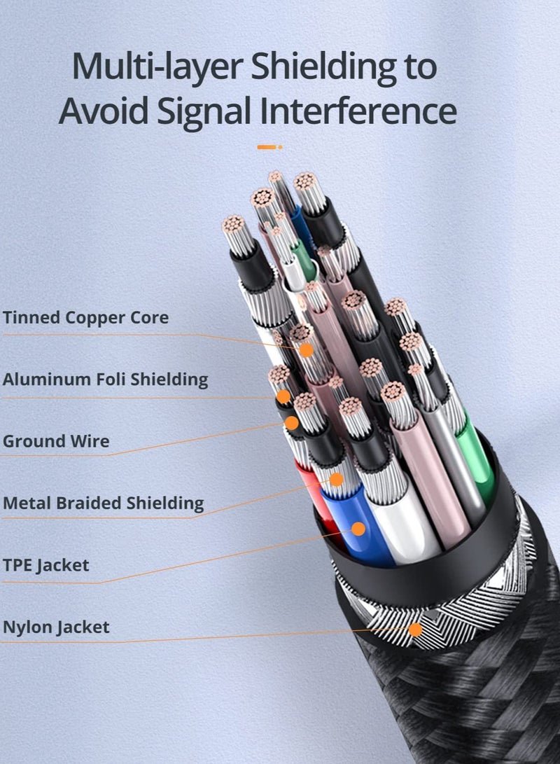 PEGANT Usb C Cable 100w Fast Charging Nylon Braided Power Delivery Pd Type C - Image 4