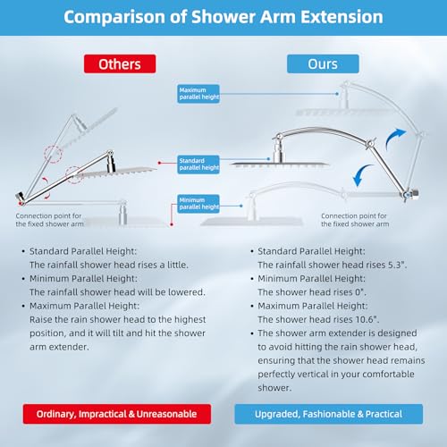 Hibbent All Metal Rain Shower Head, 12'' High Pressure Rainfall Square Showerhead with 16" Shower Head Extension Arm, Solid Brass Adjustable Shower Arm Extender, Waterfall fixed Showerheads, Chrome - Image 3